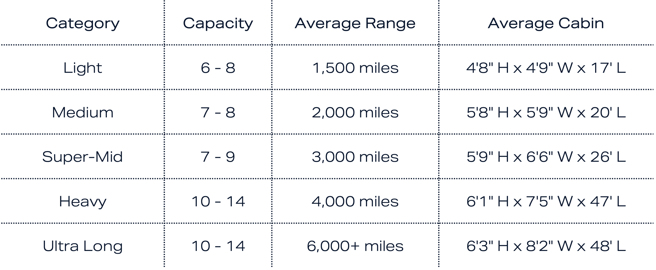 Aircraft fleet table